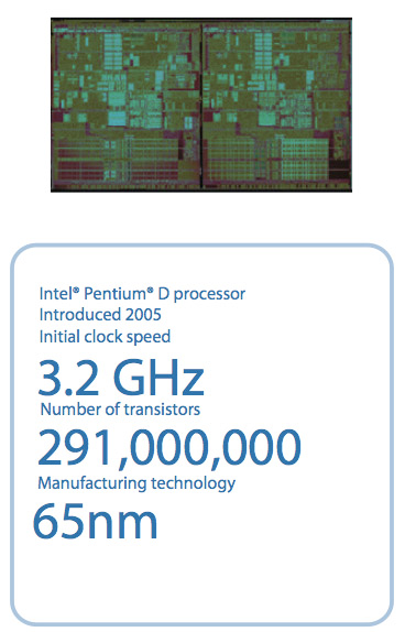 Illustration for article titled Intel Chips 1971 to 2007, Plus a Timeline of the Transistor's 60 Years